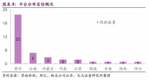 
2019：哪些城投非标风险事件大盘货!：开云电竞(图7)
