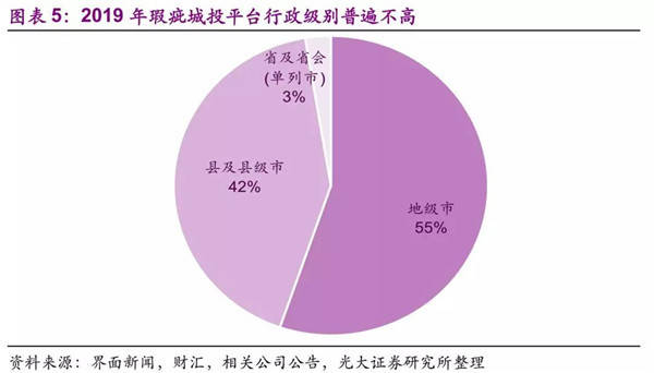 
2019：哪些城投非标风险事件大盘货!：开云电竞(图9)